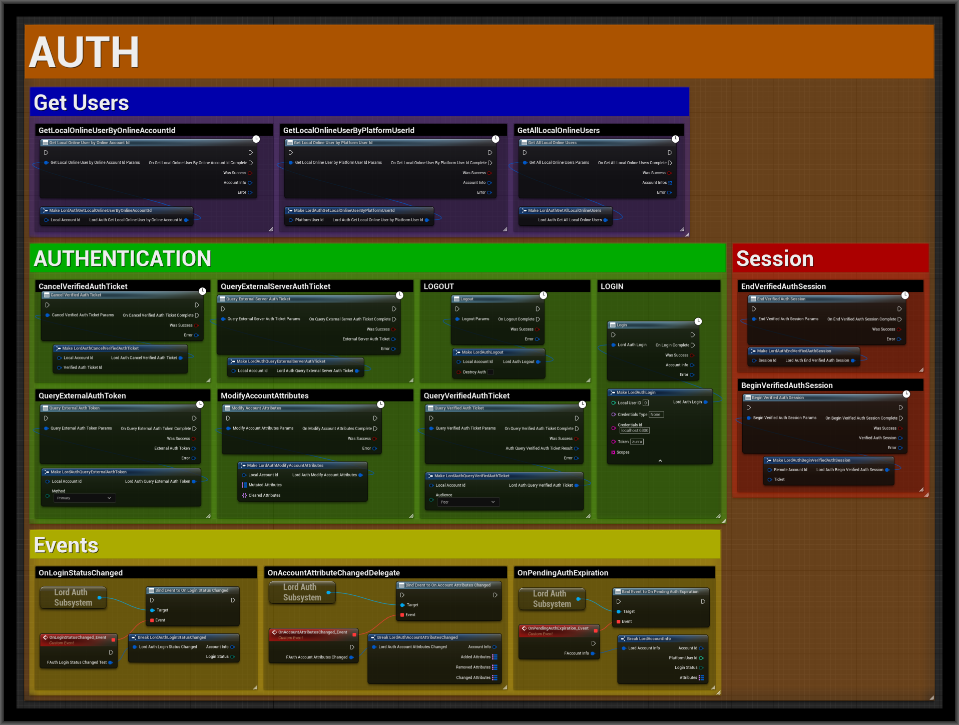 Authentication | Clusterfact Games Plugins